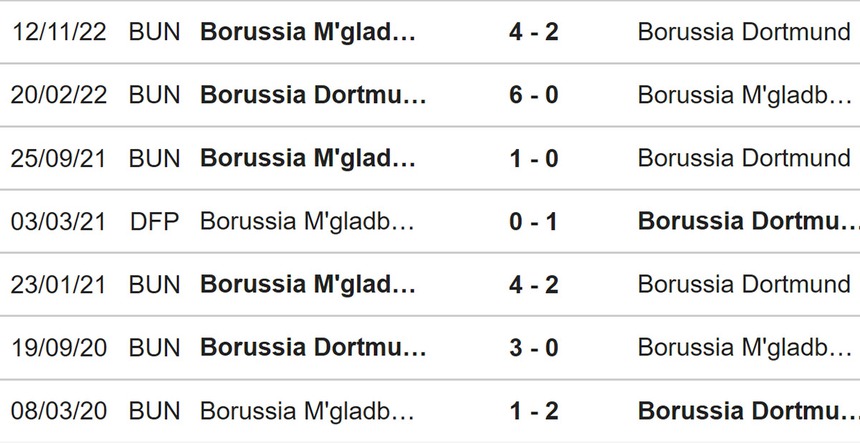 Nhận định, soi kèo Dortmund vs Gladbach (23h30, 13/5), Bundesliga vòng 32 - Ảnh 3.