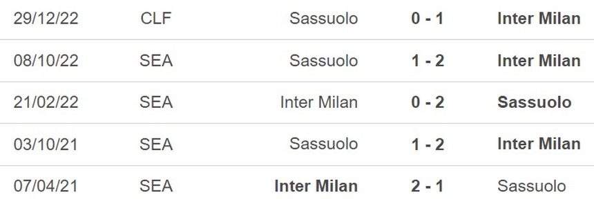 Nhận định, soi kèo Inter Milan vs Sassuolo (01h45, 14/5), vòng 35 Serie A - Ảnh 3.