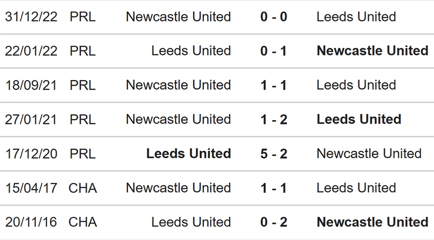 Nhận định, soi kèo Leeds vs Newcastle (18h30, 13/5), Ngoại hạng Anh vòng 36 - Ảnh 3.