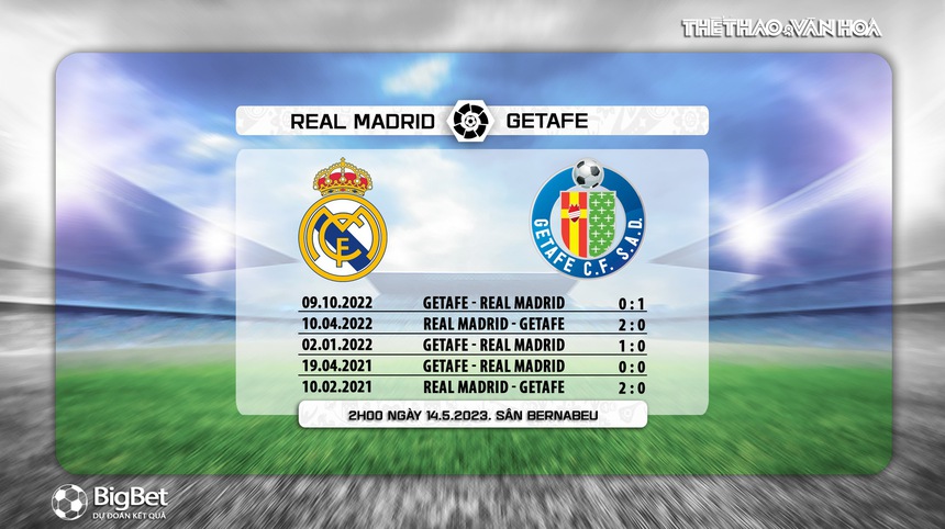 Nhận định, soi kèo Real Madrid vs Getafe (2h00, 14/5), La Liga vòng 34 - Ảnh 7.