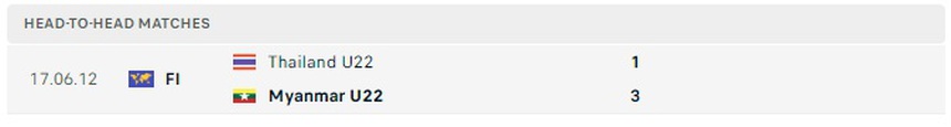 Nhận định, soi kèo U22 Thái Lan vs U22 Myanmar (20h00, 13/5), bán kết SEA Games 32 - Ảnh 2.