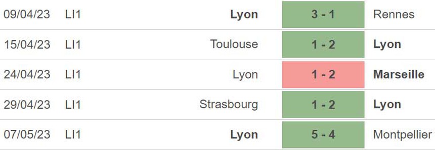 Nhận định, soi kèo Clermont vs Lyon (18h00, 13/5), vòng 35 Ligue 1 - Ảnh 4.