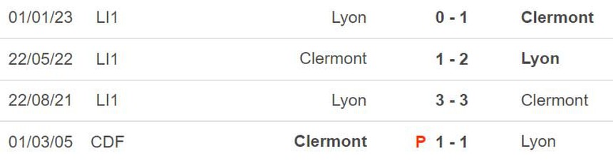 Nhận định, soi kèo Clermont vs Lyon (18h00, 13/5), vòng 35 Ligue 1 - Ảnh 2.