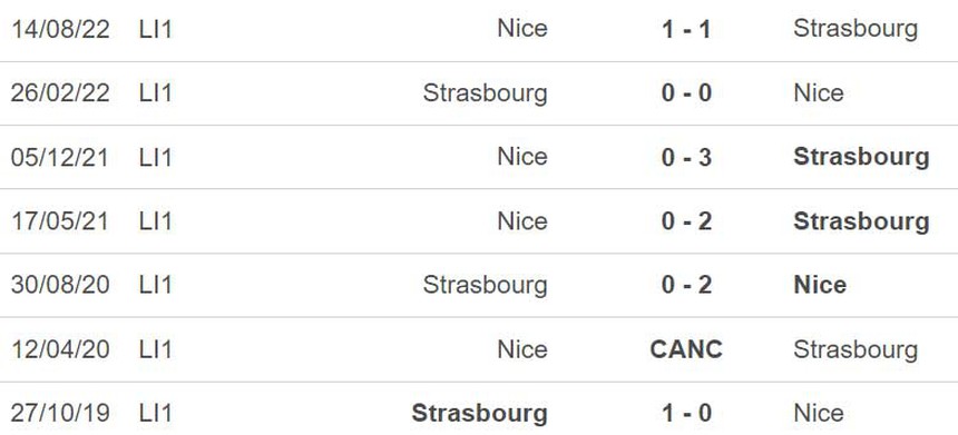 Nhận định, soi kèo Strasbourg vs Nice (22h00, 13/5), Ligue 1 vòng 35 - Ảnh 3.