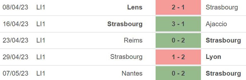 Nhận định, soi kèo Strasbourg vs Nice (22h00, 13/5), Ligue 1 vòng 35 - Ảnh 4.