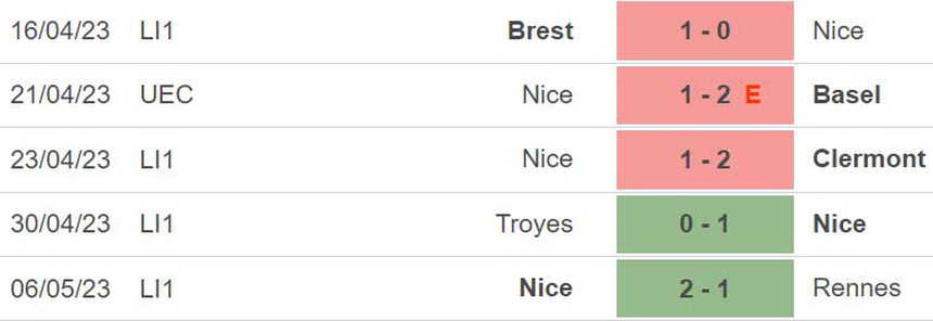 Nhận định, soi kèo Strasbourg vs Nice (22h00, 13/5), Ligue 1 vòng 35 - Ảnh 5.