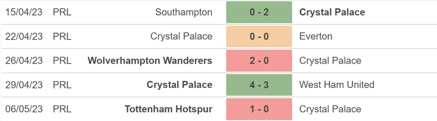 Nhận định, soi kèo Crystal Palace vs Bournemouth (21h00, 13/5), vòng 36 Ngoại hạng Anh - Ảnh 4.