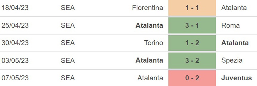 Nhận định, soi kèo Salernitana vs Atalanta (20h00, 13/5), vòng 35 Serie A - Ảnh 5. Nhận định, soi kèo Salernitana vs Atalanta (20h00, 13/5), vòng 35 Serie A - Ảnh 5.