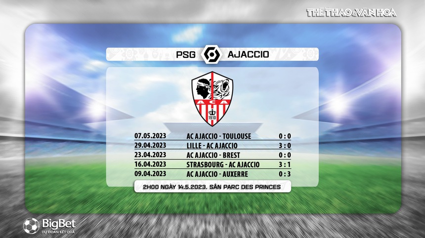 Nhận định, soi kèo PSG vs Ajaccio (2h00, 14/5), Ligue 1 vòng 35 - Ảnh 4.
