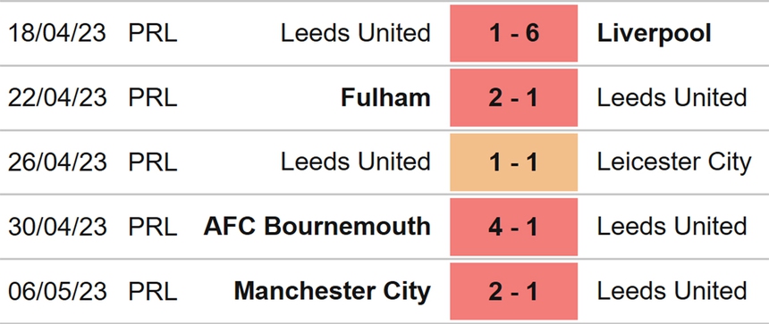 Nhận định, soi kèo Leeds vs Newcastle (18h30, 13/5), Ngoại hạng Anh vòng 36 - Ảnh 4.