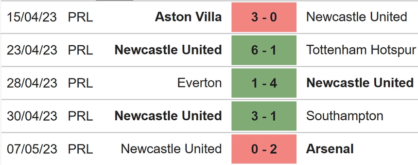 Nhận định, soi kèo Leeds vs Newcastle (18h30, 13/5), Ngoại hạng Anh vòng 36 - Ảnh 5.