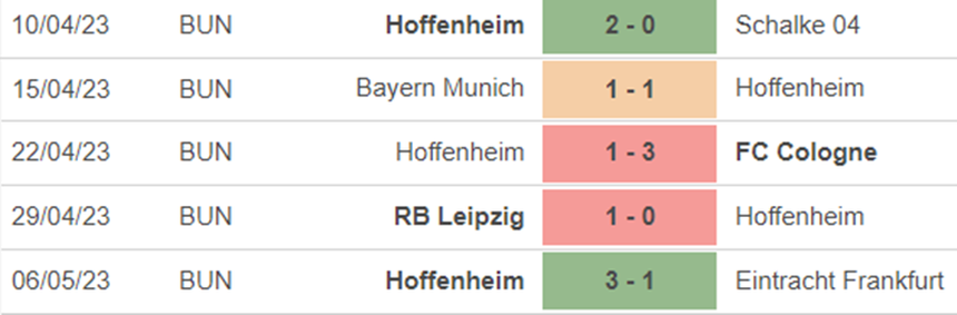 Phong độ Hoffenheim Phong độ Hoffenheim