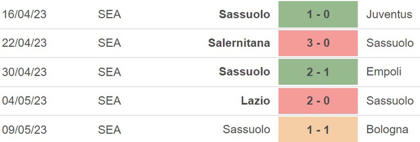 Nhận định, soi kèo Inter Milan vs Sassuolo (01h45, 14/5), vòng 35 Serie A - Ảnh 5.