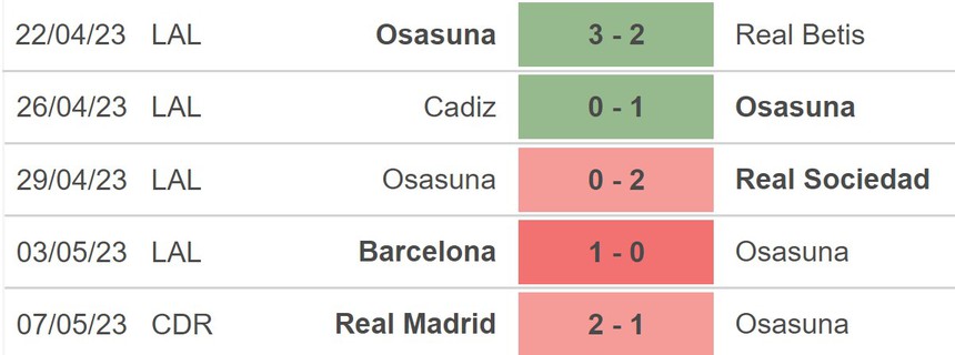 Nhận định, soi kèo Osasuna vs Almeria (21h15, 13/5), vòng 34 La Liga - Ảnh 3.