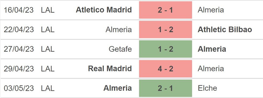 Nhận định, soi kèo Osasuna vs Almeria (21h15, 13/5), vòng 34 La Liga - Ảnh 4.