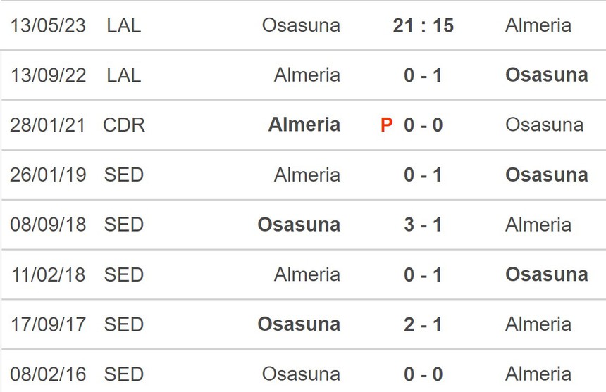Nhận định, soi kèo Osasuna vs Almeria (21h15, 13/5), vòng 34 La Liga - Ảnh 5.