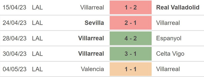 Nhận định, soi kèo Villarreal vs Athletic Bilbao (23h30, 13/5), La Liga vòng 34 - Ảnh 2.