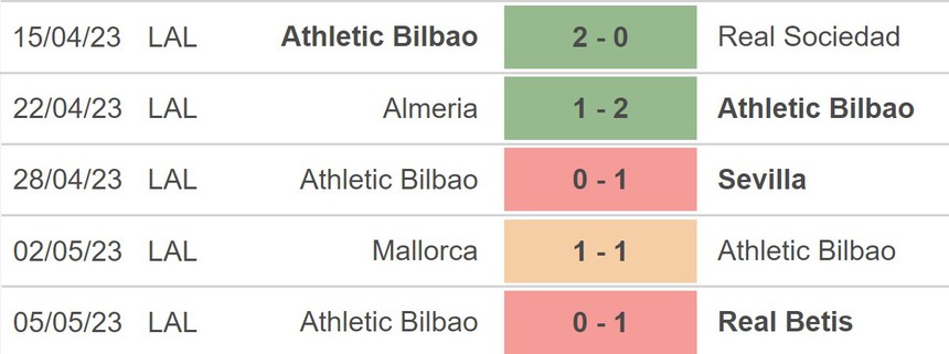Nhận định, soi kèo Villarreal vs Athletic Bilbao (23h30, 13/5), La Liga vòng 34 - Ảnh 3.