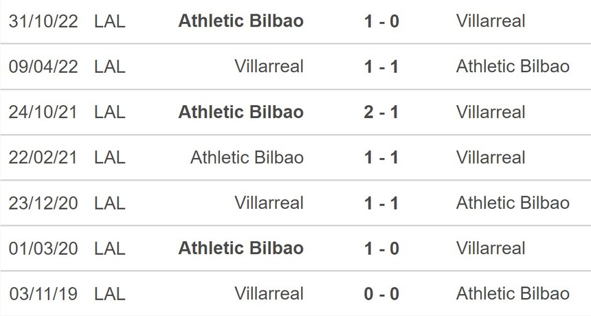 Nhận định, soi kèo Villarreal vs Athletic Bilbao (23h30, 13/5), La Liga vòng 34 - Ảnh 4.