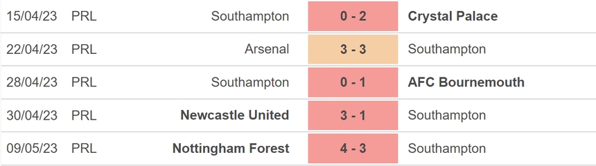 Nhận định, soi kèo Southampton vs Fulham (21h00, 13/5), vòng 36 Ngoại hạng Anh - Ảnh 4.