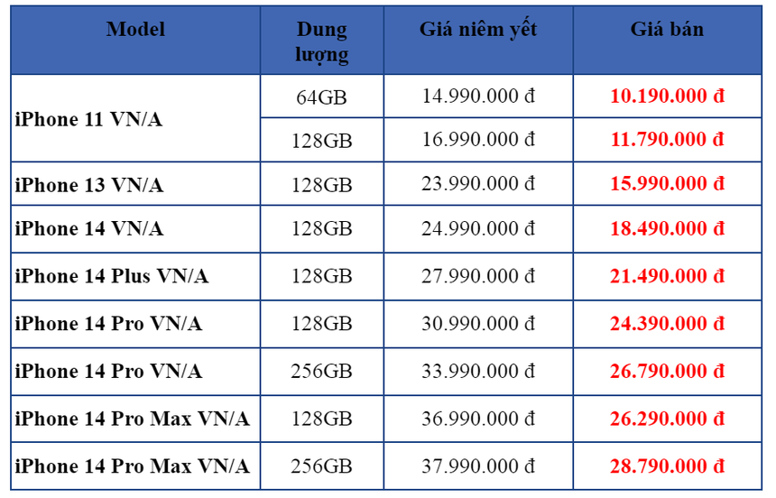 iPhone tại Việt Nam rao bán “rẻ hơn các loại rẻ”, giá iPhone 14 Pro Max phá đáy, chuyện gì đang xảy ra? - Ảnh 2.