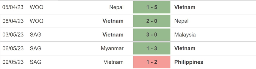 Nhận định, soi kèo nữ Việt Nam vs nữ Campuchia (19h00, 12/5), bán kết SEA Games 32 - Ảnh 4. Nhận định, soi kèo nữ Việt Nam vs nữ Campuchia (19h00, 12/5), bán kết SEA Games 32 - Ảnh 4.