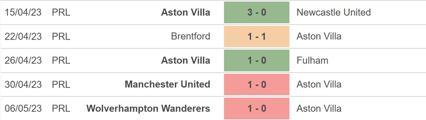 Nhận định, soi kèo Aston Villa vs Tottenham (21h00, 13/5), vòng 36 Ngoại hạng Anh - Ảnh 4.