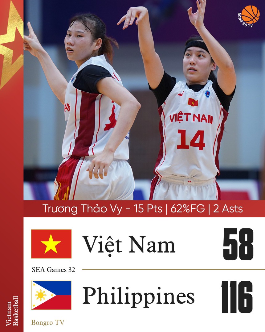 Cặp song sinh Việt kiều thi đấu đầy cố gắng, bóng rổ Việt Nam vẫn nhận thất bại đậm trước nhà vô địch khu vực - Ảnh 2. Cặp song sinh Việt kiều thi đấu đầy cố gắng, bóng rổ Việt Nam vẫn nhận thất bại đậm trước nhà vô địch khu vực - Ảnh 2.