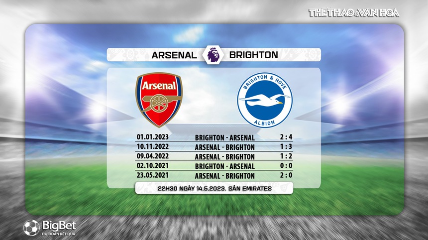 Nhận định, soi kèo Arsenal vs Brighton (22h30, 14/5), vòng 36 Ngoại hạng Anh - Ảnh 5. Nhận định, soi kèo Arsenal vs Brighton (22h30, 14/5), vòng 36 Ngoại hạng Anh - Ảnh 5.