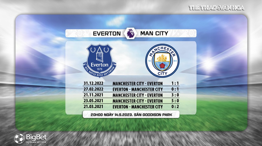 Nhận định, soi kèo Everton vs Man City (20h00, 14/5), vòng 36 Ngoại hạng Anh - Ảnh 5. Nhận định, soi kèo Everton vs Man City (20h00, 14/5), vòng 36 Ngoại hạng Anh - Ảnh 5.
