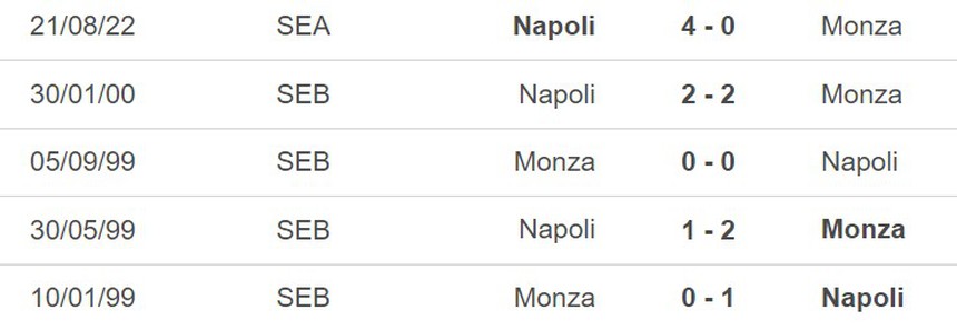 Nhận định, soi kèo Monza vs Napoli (20h00, 14/5), vòng 35 Serie A - Ảnh 3.