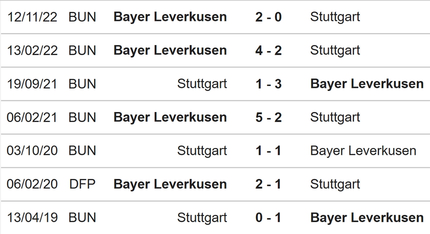 Nhận định, soi kèo Stuttgart vs Leverkusen (23h30, 13/5), Bundesliga vòng 32 - Ảnh 3.