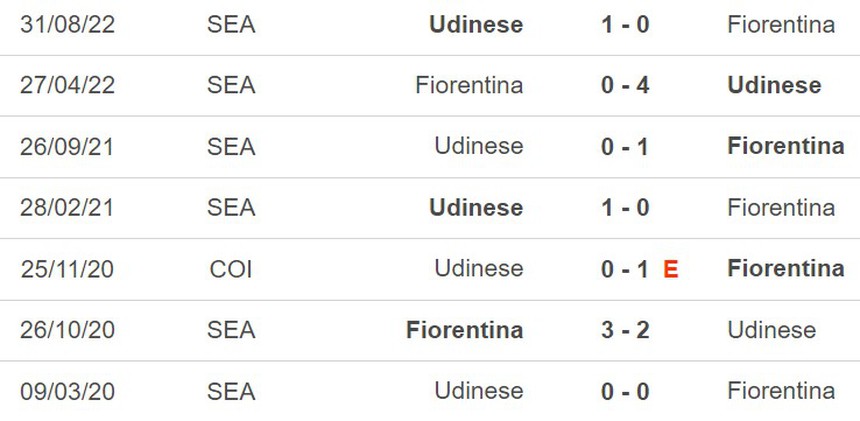 Nhận định, soi kèo Fiorentina vs Udinese (20h00, 14/5), vòng 35 Serie A - Ảnh 3. Nhận định, soi kèo Fiorentina vs Udinese (20h00, 14/5), vòng 35 Serie A - Ảnh 3.