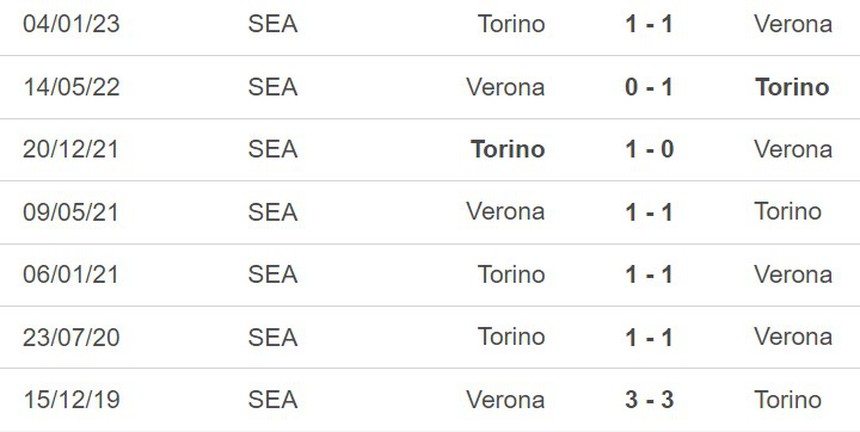 Nhận định, soi kèo Verona vs Torino (17h30, 14/5), vòng 35 Serie A - Ảnh 3. Nhận định, soi kèo Verona vs Torino (17h30, 14/5), vòng 35 Serie A - Ảnh 3.