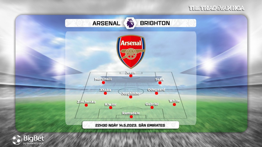 Nhận định, soi kèo Arsenal vs Brighton (22h30, 14/5), vòng 36 Ngoại hạng Anh - Ảnh 3. Nhận định, soi kèo Arsenal vs Brighton (22h30, 14/5), vòng 36 Ngoại hạng Anh - Ảnh 3.