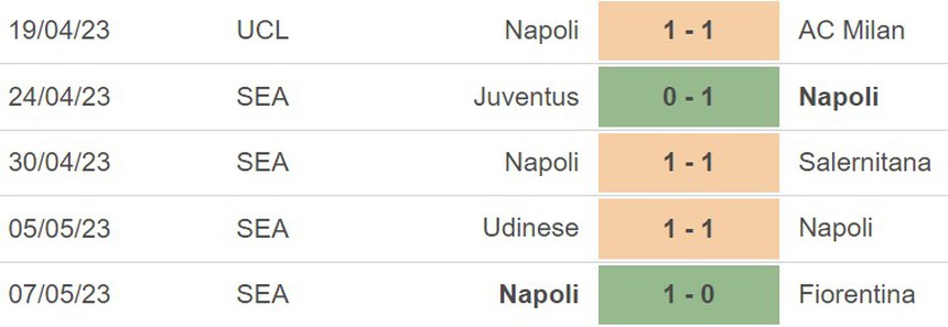 Nhận định, soi kèo Monza vs Napoli (20h00, 14/5), vòng 35 Serie A - Ảnh 5.