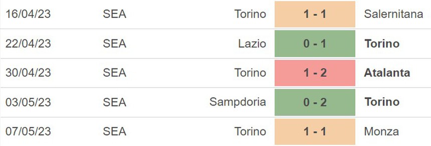 Nhận định, soi kèo Verona vs Torino (17h30, 14/5), vòng 35 Serie A - Ảnh 5. Nhận định, soi kèo Verona vs Torino (17h30, 14/5), vòng 35 Serie A - Ảnh 5.