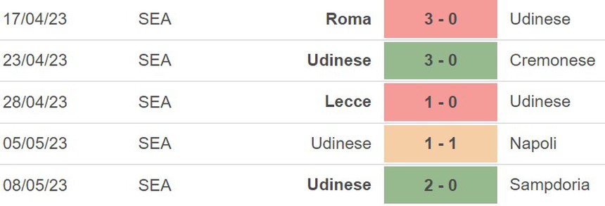Nhận định, soi kèo Fiorentina vs Udinese (20h00, 14/5), vòng 35 Serie A - Ảnh 5. Nhận định, soi kèo Fiorentina vs Udinese (20h00, 14/5), vòng 35 Serie A - Ảnh 5.