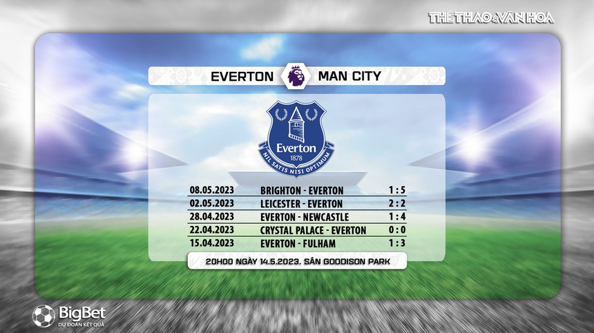 Nhận định, soi kèo Everton vs Man City (20h00, 14/5), vòng 36 Ngoại hạng Anh - Ảnh 6. Nhận định, soi kèo Everton vs Man City (20h00, 14/5), vòng 36 Ngoại hạng Anh - Ảnh 6.
