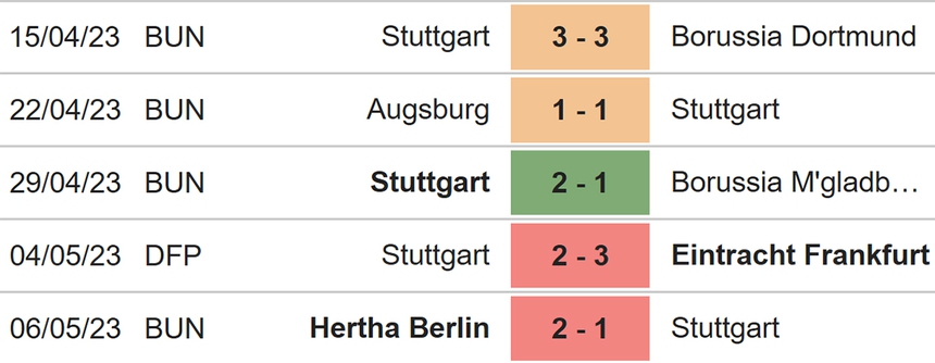 Nhận định, soi kèo Stuttgart vs Leverkusen (23h30, 13/5), Bundesliga vòng 32 - Ảnh 4.