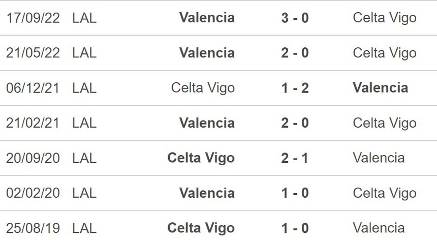 Nhận định, soi kèo Celta Vigo vs Valencia (19h00, 14/5), La Liga vòng 34 - Ảnh 5. Nhận định, soi kèo Celta Vigo vs Valencia (19h00, 14/5), La Liga vòng 34 - Ảnh 5.