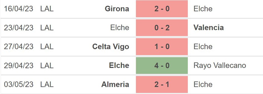 Nhận định, soi kèo Elche vs Atletico Madrid (21h15, 14/5), La Liga vòng 34 - Ảnh 3.