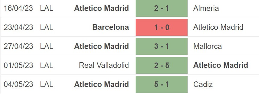 Nhận định, soi kèo Elche vs Atletico Madrid (21h15, 14/5), La Liga vòng 34 - Ảnh 2.