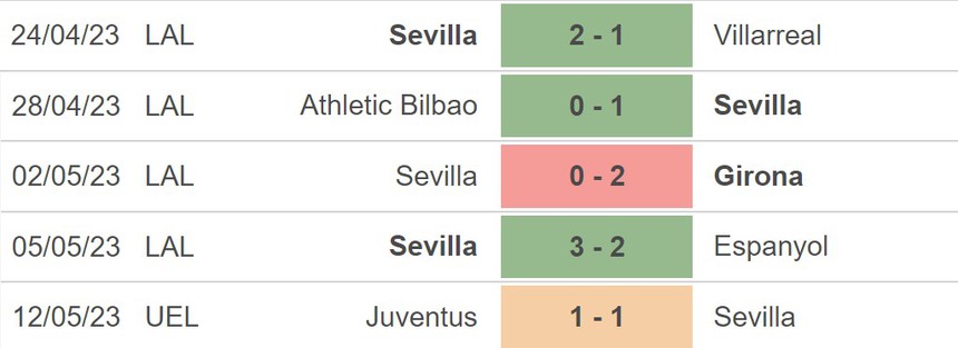 Nhận định, soi kèo Valladolid vs Sevilla (23h30, 14/5), La Liga vòng 34 - Ảnh 3.