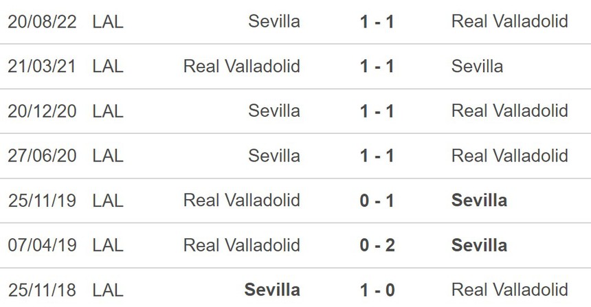 Nhận định, soi kèo Valladolid vs Sevilla (23h30, 14/5), La Liga vòng 34 - Ảnh 5.