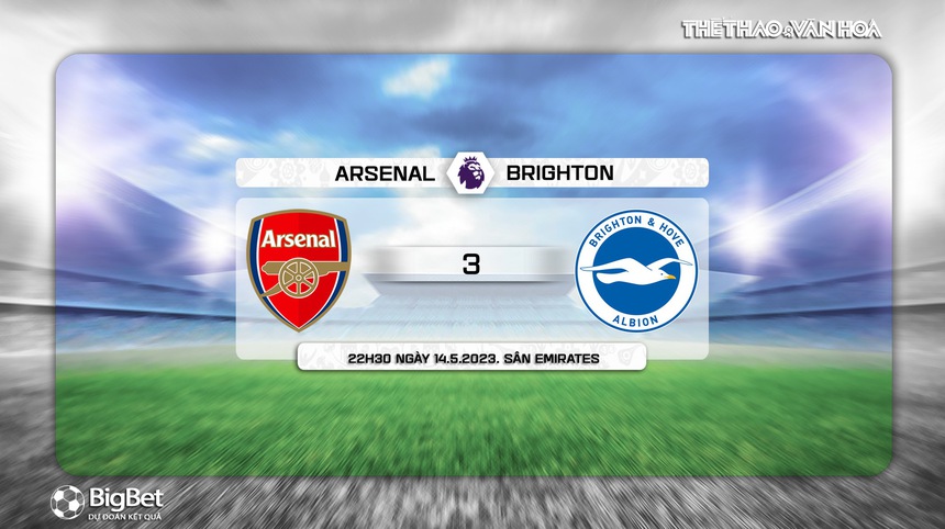 Nhận định, soi kèo Arsenal vs Brighton (22h30, 14/5), vòng 36 Ngoại hạng Anh - Ảnh 9. Nhận định, soi kèo Arsenal vs Brighton (22h30, 14/5), vòng 36 Ngoại hạng Anh - Ảnh 9.