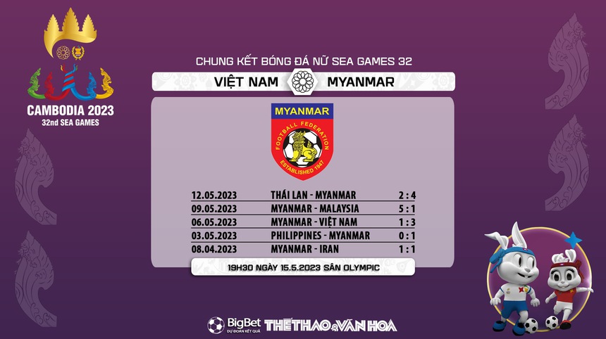Nhận định, soi kèo Việt Nam vs Myanmar (19h00, 15/5), chung kết bóng đá nữ SEA Games 32 - Ảnh 8. Nhận định, soi kèo Việt Nam vs Myanmar (19h00, 15/5), chung kết bóng đá nữ SEA Games 32 - Ảnh 8.
