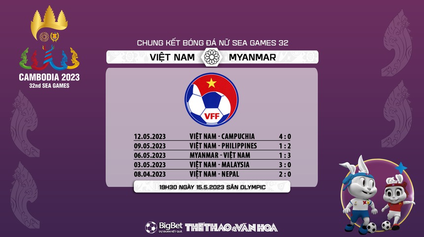 Nhận định, soi kèo Việt Nam vs Myanmar (19h00, 15/5), chung kết bóng đá nữ SEA Games 32 - Ảnh 7. Nhận định, soi kèo Việt Nam vs Myanmar (19h00, 15/5), chung kết bóng đá nữ SEA Games 32 - Ảnh 7.