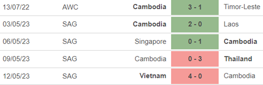 Phong độ nữ Campuchia