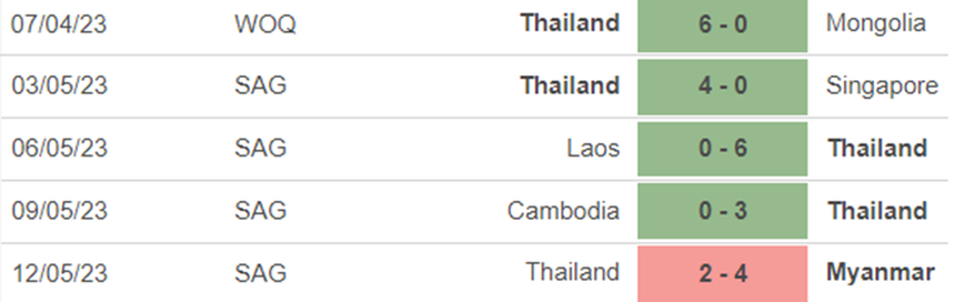 Phong độ nữ Thái Lan